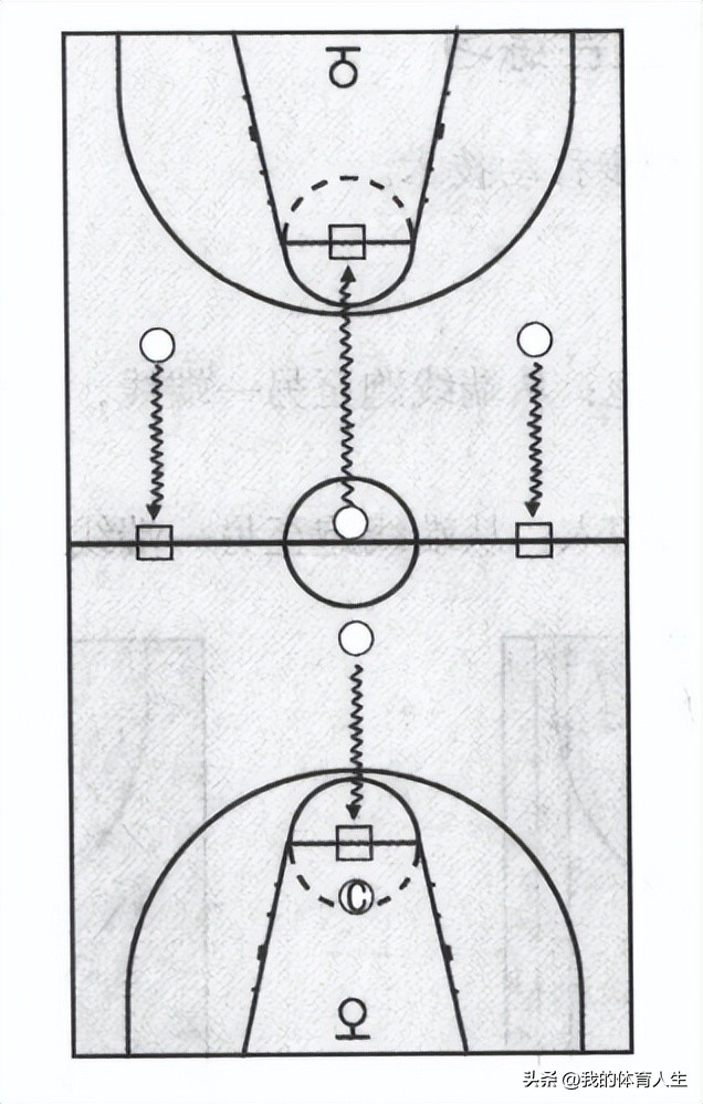篮球进攻移动技术综合训练,青少年篮球训练教学转身