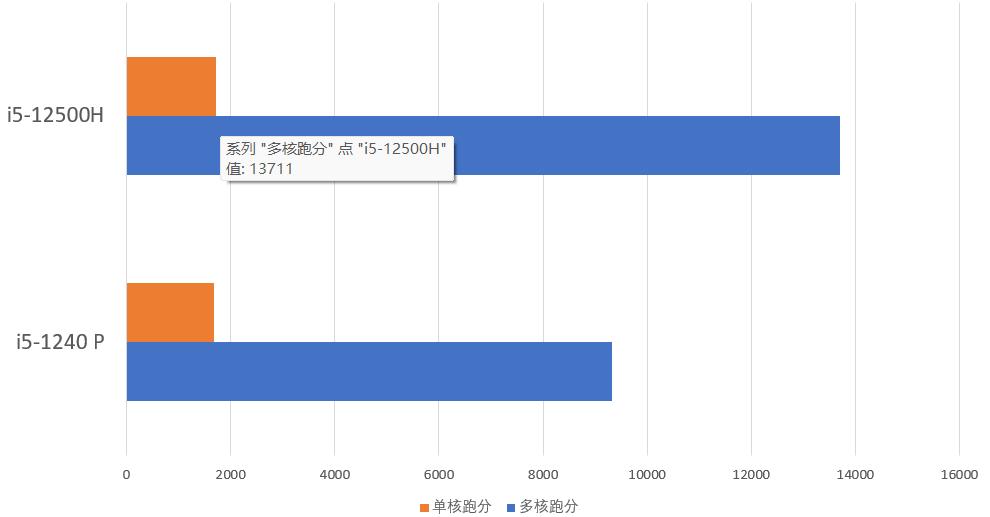 a豆14air与联想小新14,air14酷睿和a豆14pro哪个好