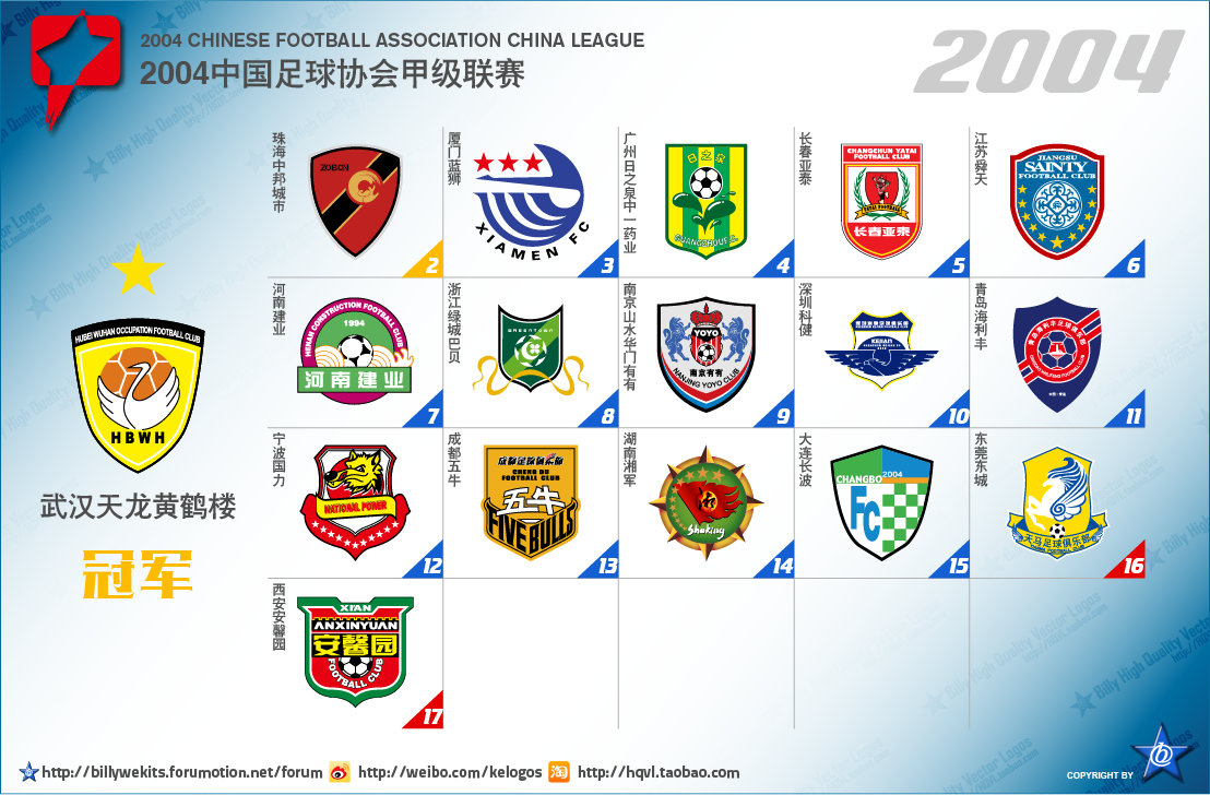 中国足球乙级联赛最新排名,中国次级联赛