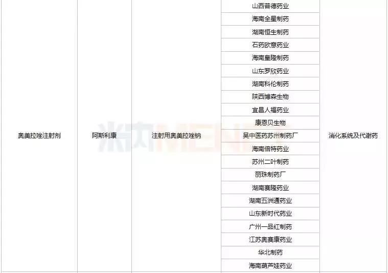 第七批国采,华海药业第七批国采