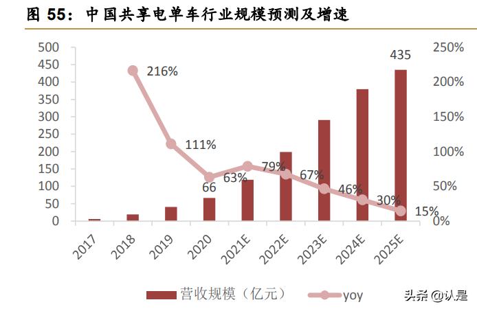 美团o2o解析,美团o2o模式的分析