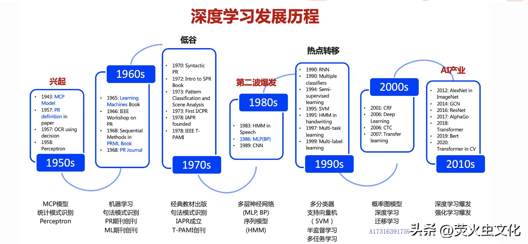 gpu服务器和cpu服务器如何协调使用,gpu服务器中gpu占比