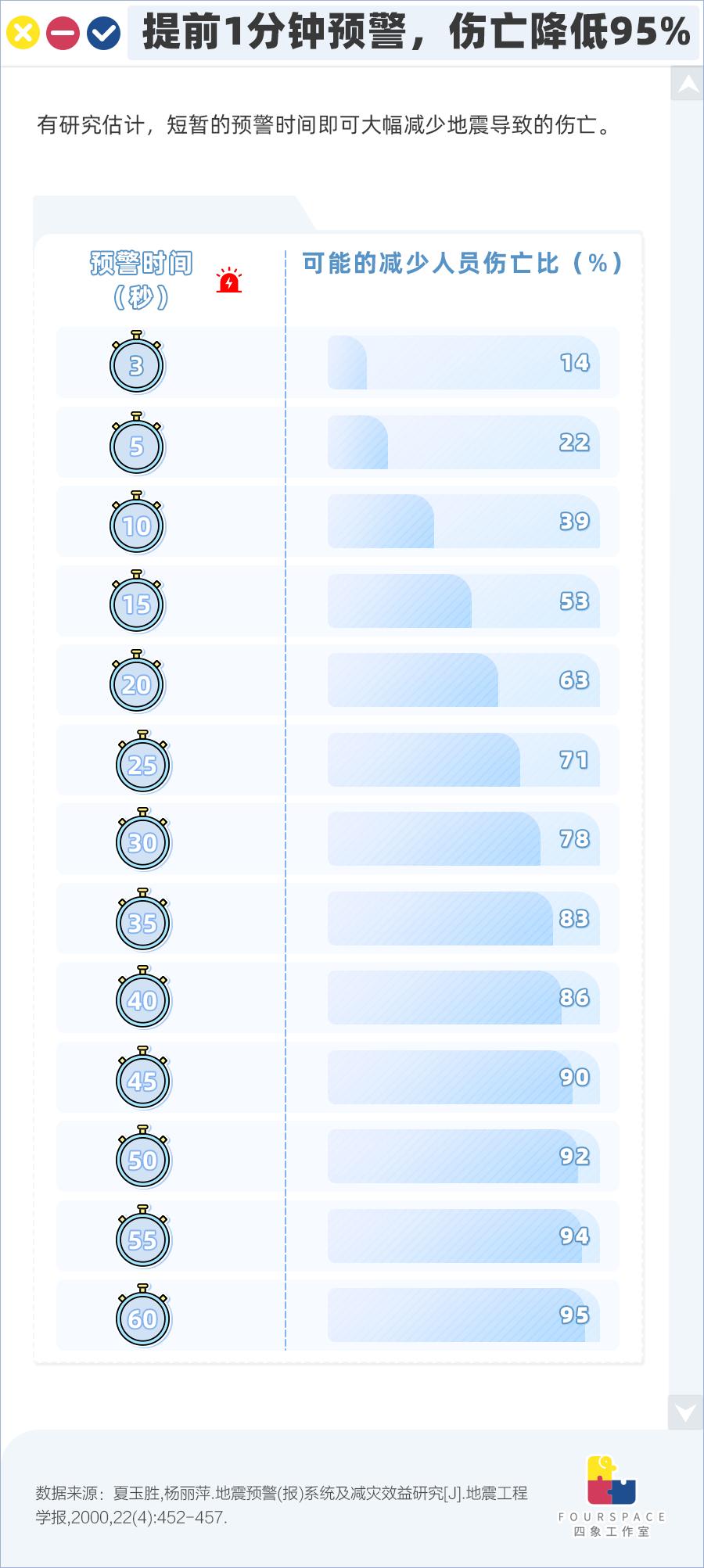 小米地震预警什么原理,电视上出现地震预警是什么原理