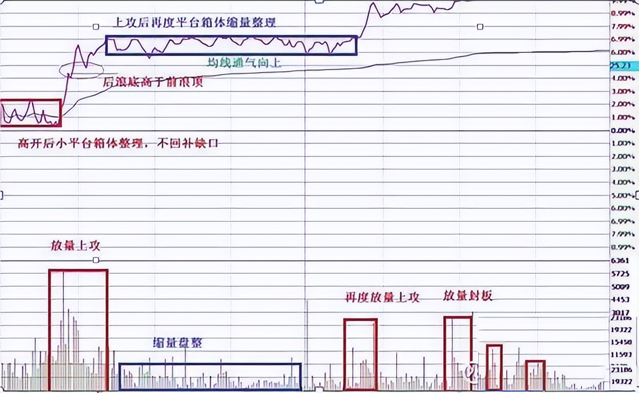 中国股市t+1制度,中国股市t0交易机制