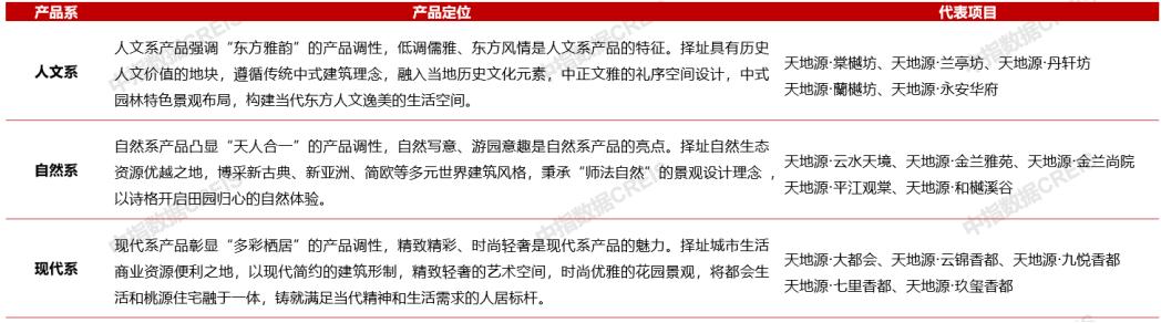 华润置地跟碧桂园,华润置地和碧桂园哪个好点