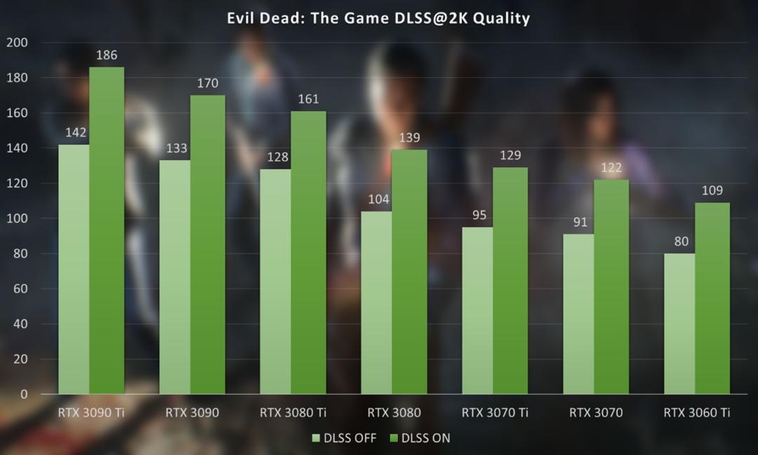 rtx30显卡视频,rtx30506g游戏测试
