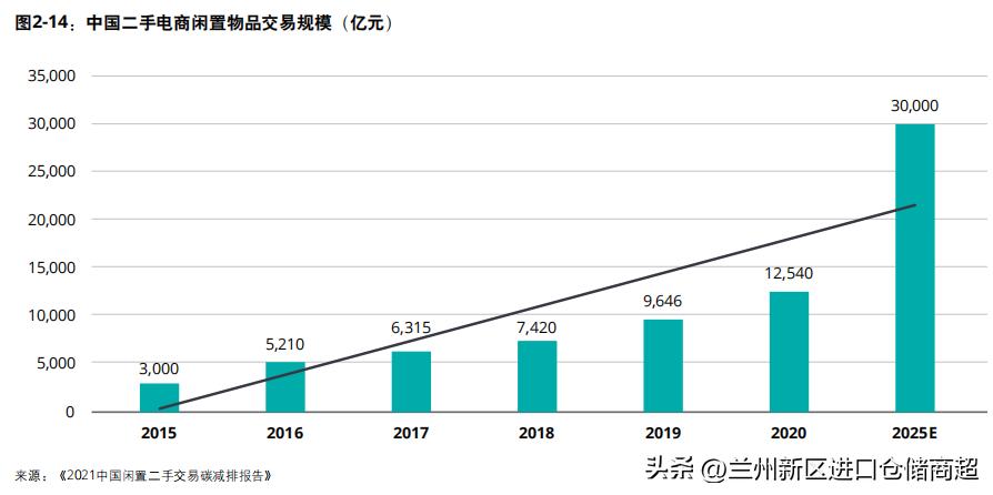 2022中国进口消费市场研究报告：后疫情时代的进口消费者洞察