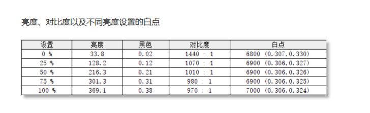 sanc27寸两款电竞显示器评测,sanc27英寸2k显示器测评