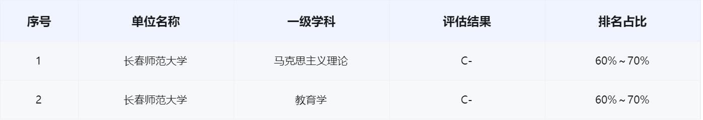 东北师范大学吉林地理科学,东北师范和长春师范大学