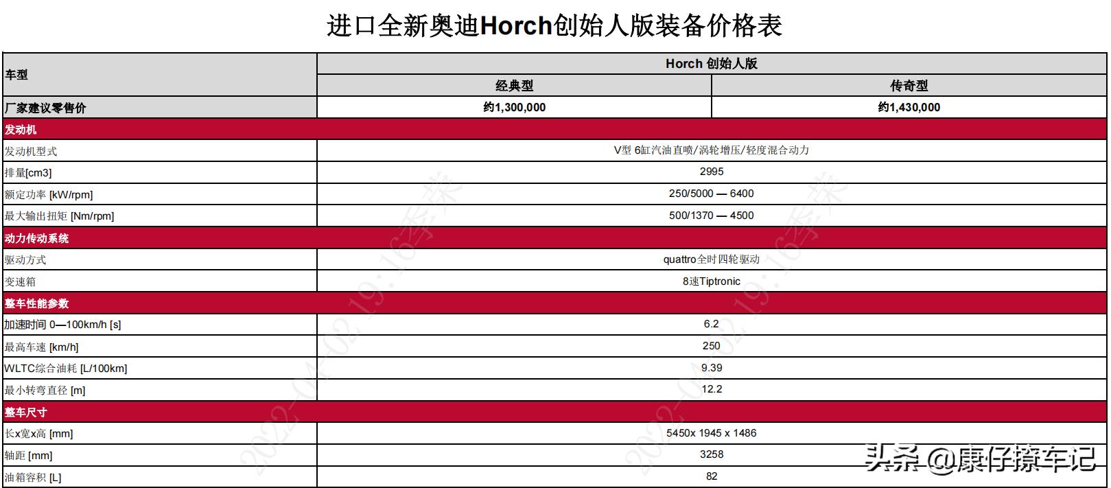 audi车型及价格,奥迪汽车最新款