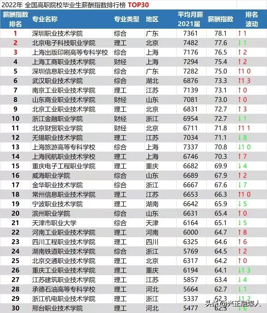 北京电子科技职业学院2023录取线,北京电子科技职业学院招生章程