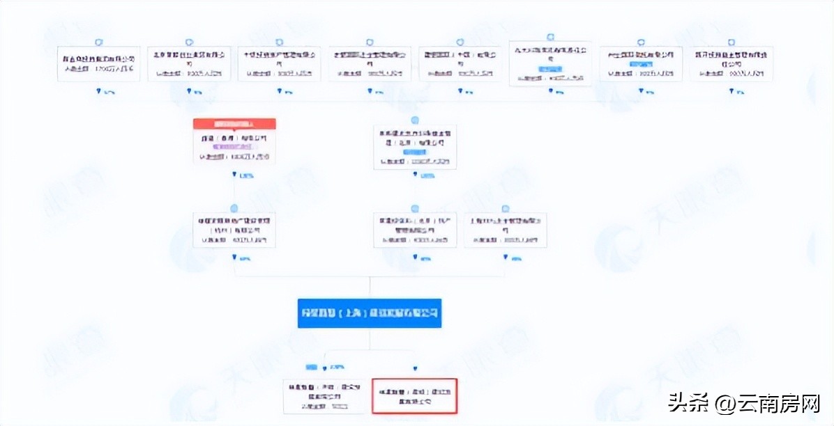 昆明恒大九龙绿星智慧在动工了吗,昆明市恒大最新项目