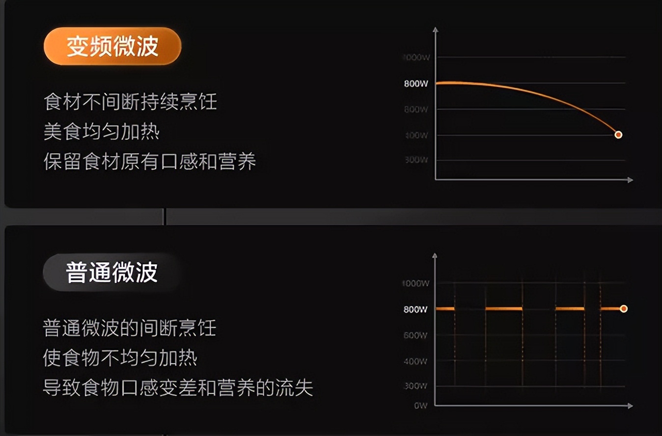微蒸烤一体机入门款推荐,美的微蒸烤一体机m3-l205c评测