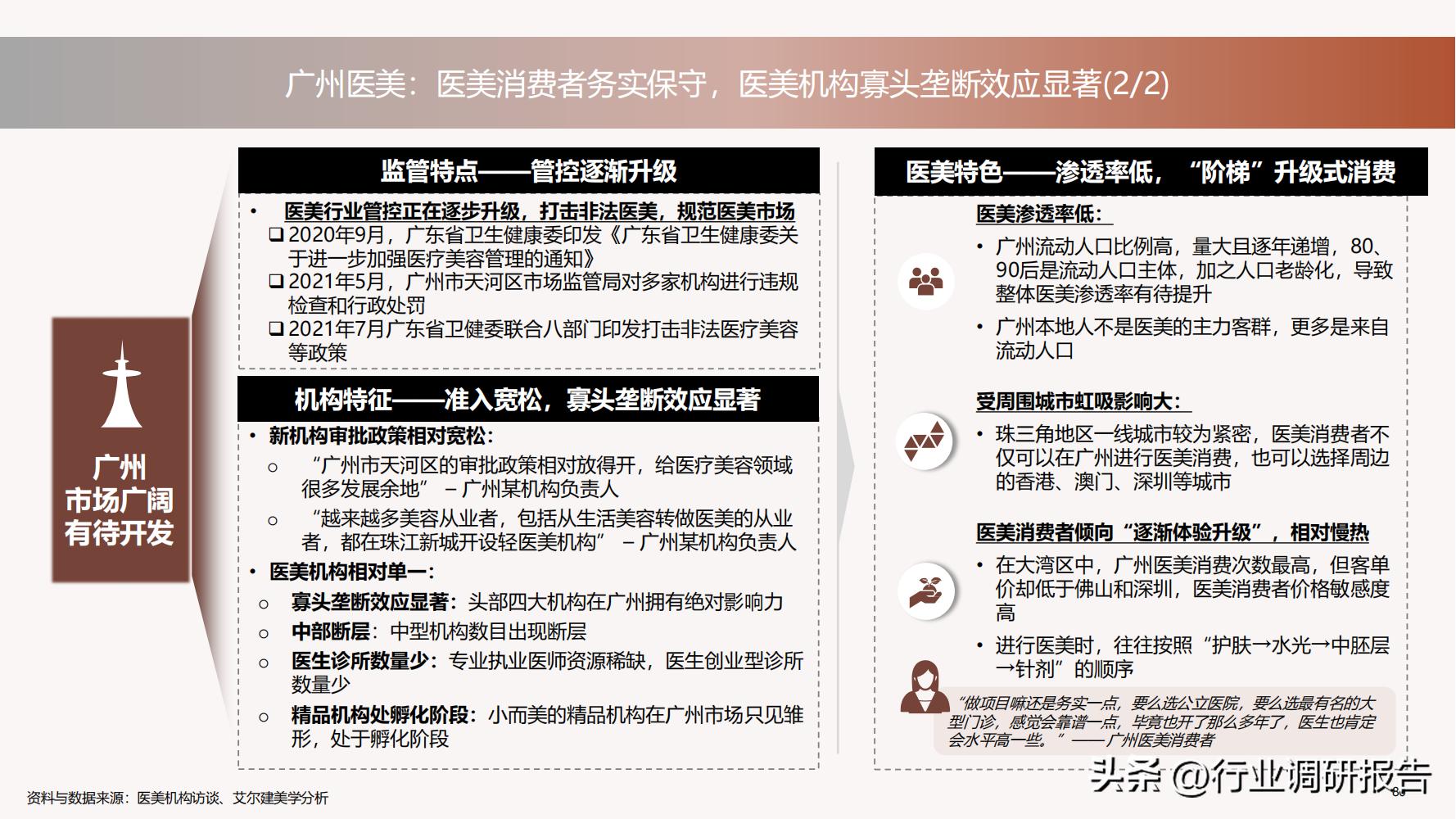德勤：中国医美行业2022年度报告（消费人群分析、未来发展洞察）