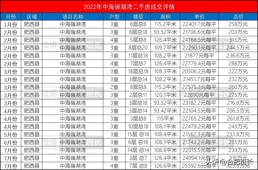 肥西北雁湖板块楼盘,合肥明珠广场肥西板块