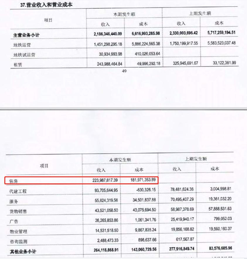 全国地铁盈利亏损排行榜,全国亏损最严重的地铁