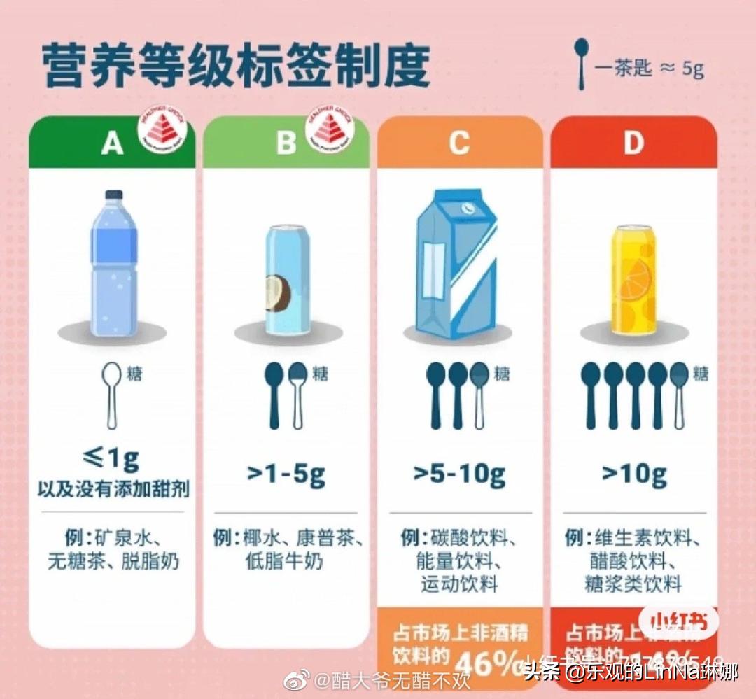 饮料分级火了，最爱的品牌“塌房”了？