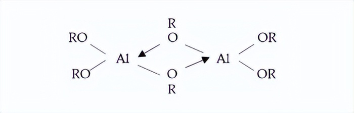 非晶铝化合物合成新型催化剂后，可以应用在石油精炼的哪些方面？