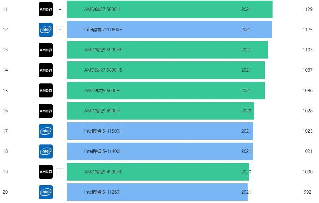 新买笔记本怎么选购比较好,2022年笔记本选购指南