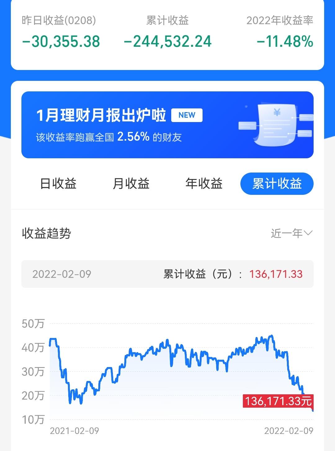 创业板指还能涨多久,早评市场超跌后必有反弹
