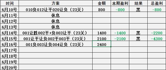 6月22日足球竞彩推荐实单,6月25日竞彩足球推荐预测分析