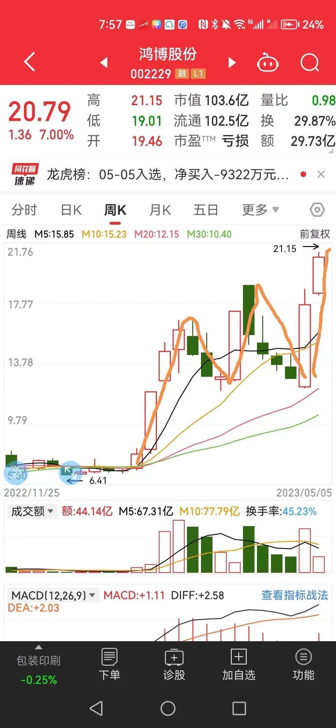 鸿博股份人气,鸿博股份背后的力量