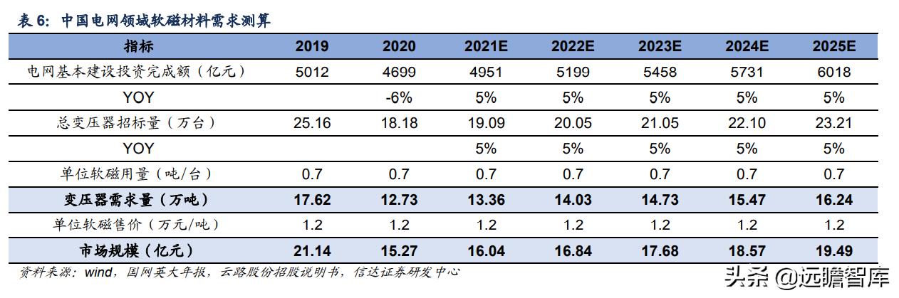 软磁龙头上市公司,软磁材料龙头