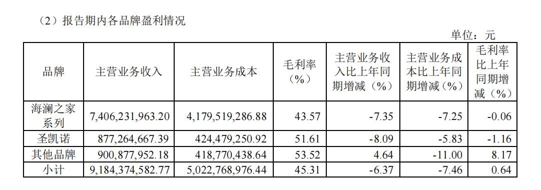 海澜之家是中国十大服装品牌吗,海澜之家服装产品风格特点