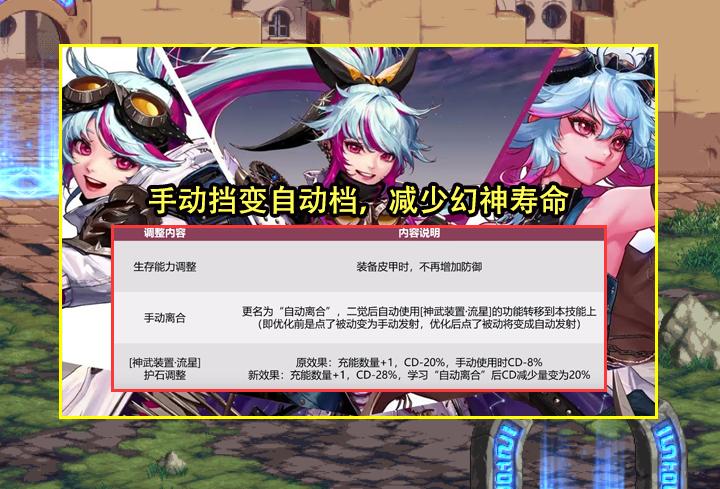 dnf改版后鬼泣的神话排名,dnf职业排行鬼泣9.21