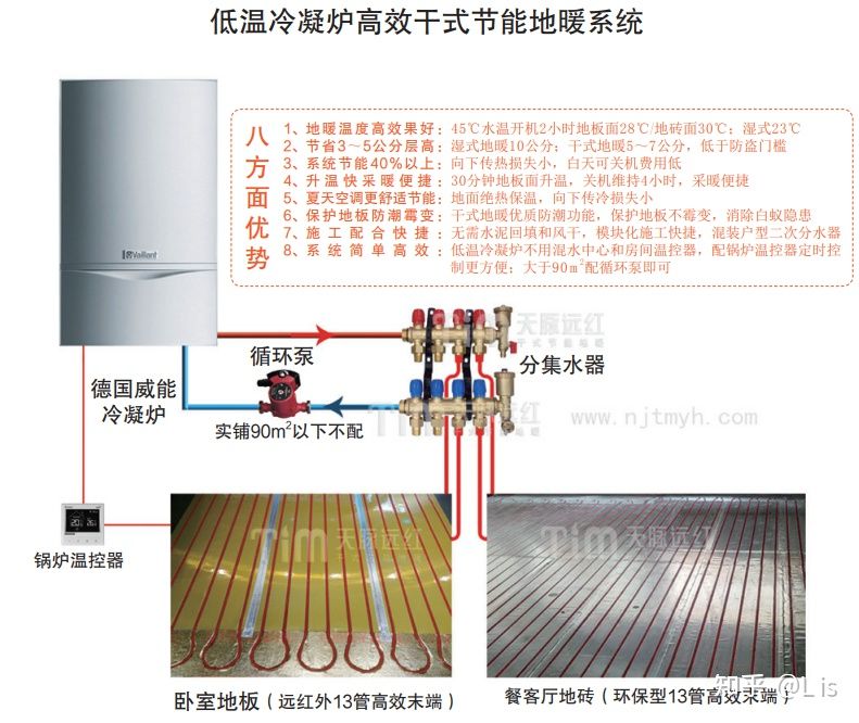 燃气地暖怎么用节能,燃气地暖怎么使用节能