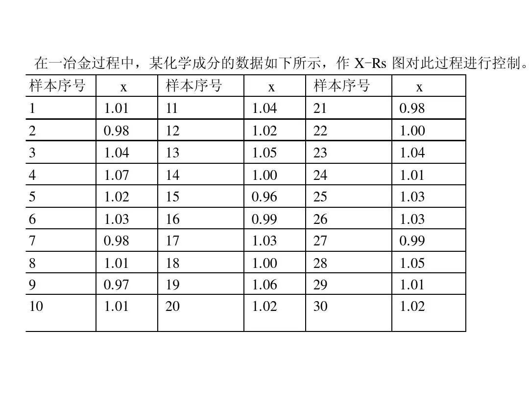 如何制作spc管制图,spc如何制作