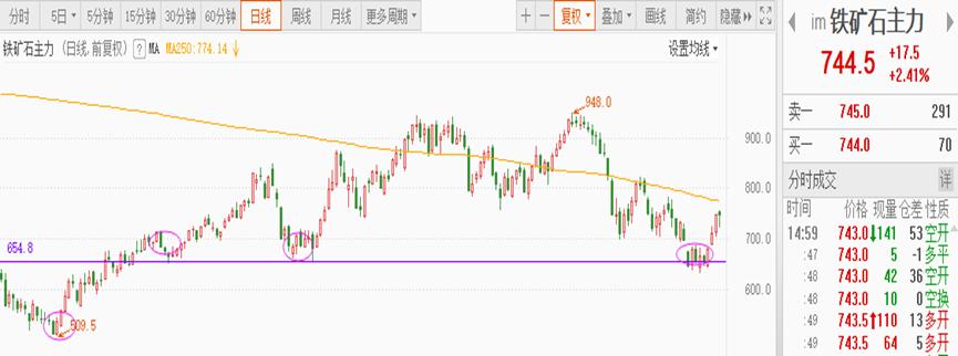28号钢铁行情最新分析,2023年1月30日钢材行情