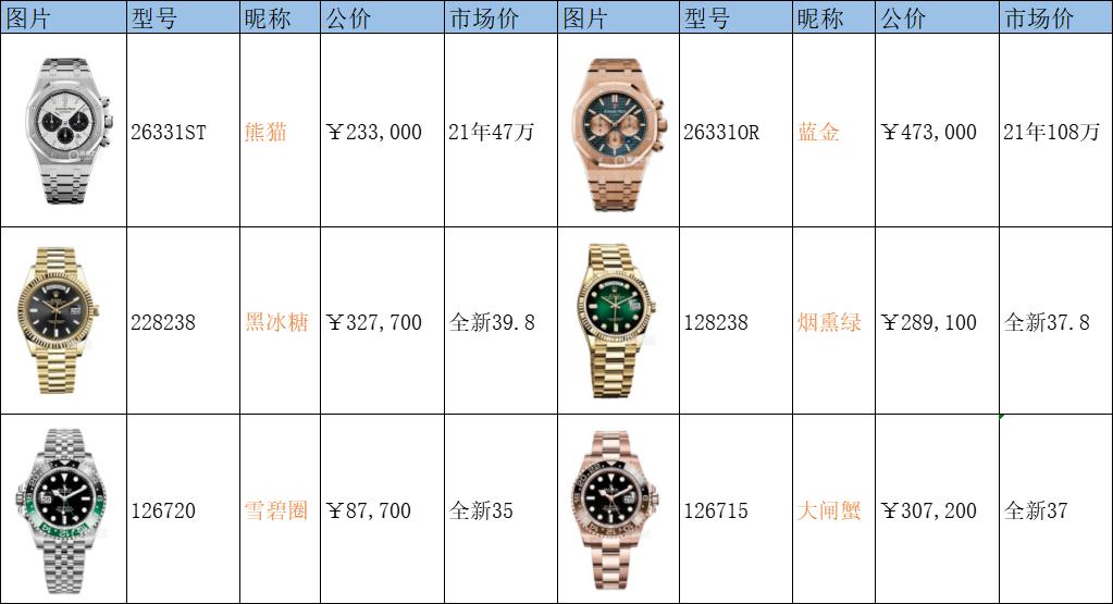 表圈最新资讯,情报局第四季第十期