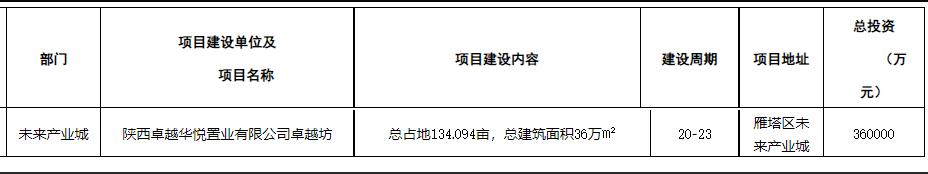 西安卓越坊没信息吗,西安卓越坊属于高新吗