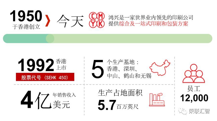 世界知名企业鸿兴印刷携手荣联汇智迸发智能工厂发展模式