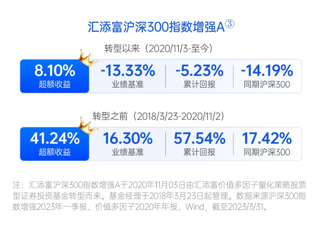 2023看好中证500指数的理由,中证500基本面增强