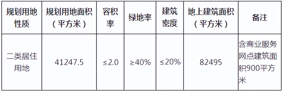 这很难说！天津土地市场上半年交卷能拿多少分？