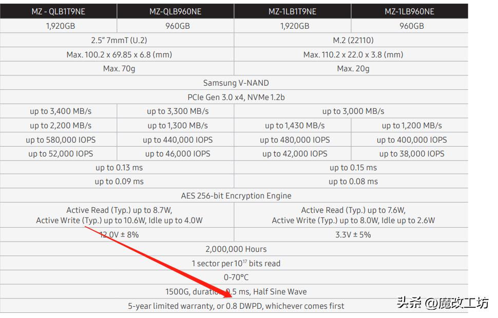 三星最好的固态硬盘m.2,三星各个型号固态硬盘参数对比