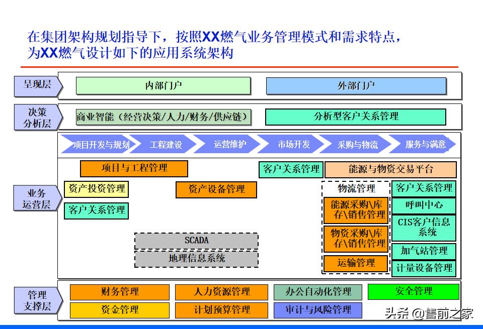 it战略规划架构图,it项目阶段总结ppt