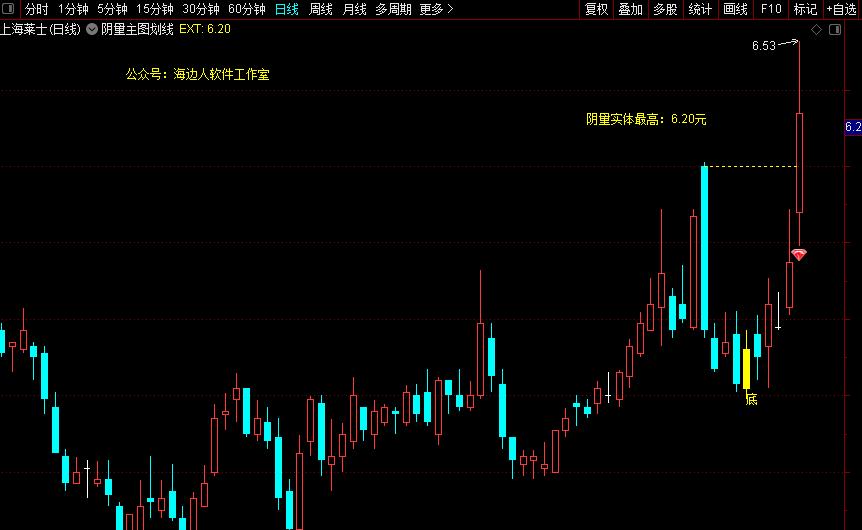 突破试盘线主图选股源码,突破小阴小阳横盘选股指标公式
