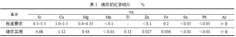 北京航材院：某超高速磁悬浮列车铝合金件国产化，突破技术*锁封**