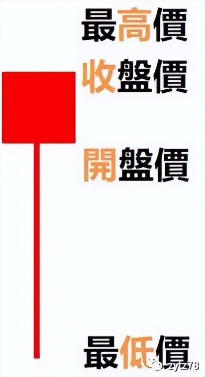 双蹄并进k线形态,看涨吞没k线形态