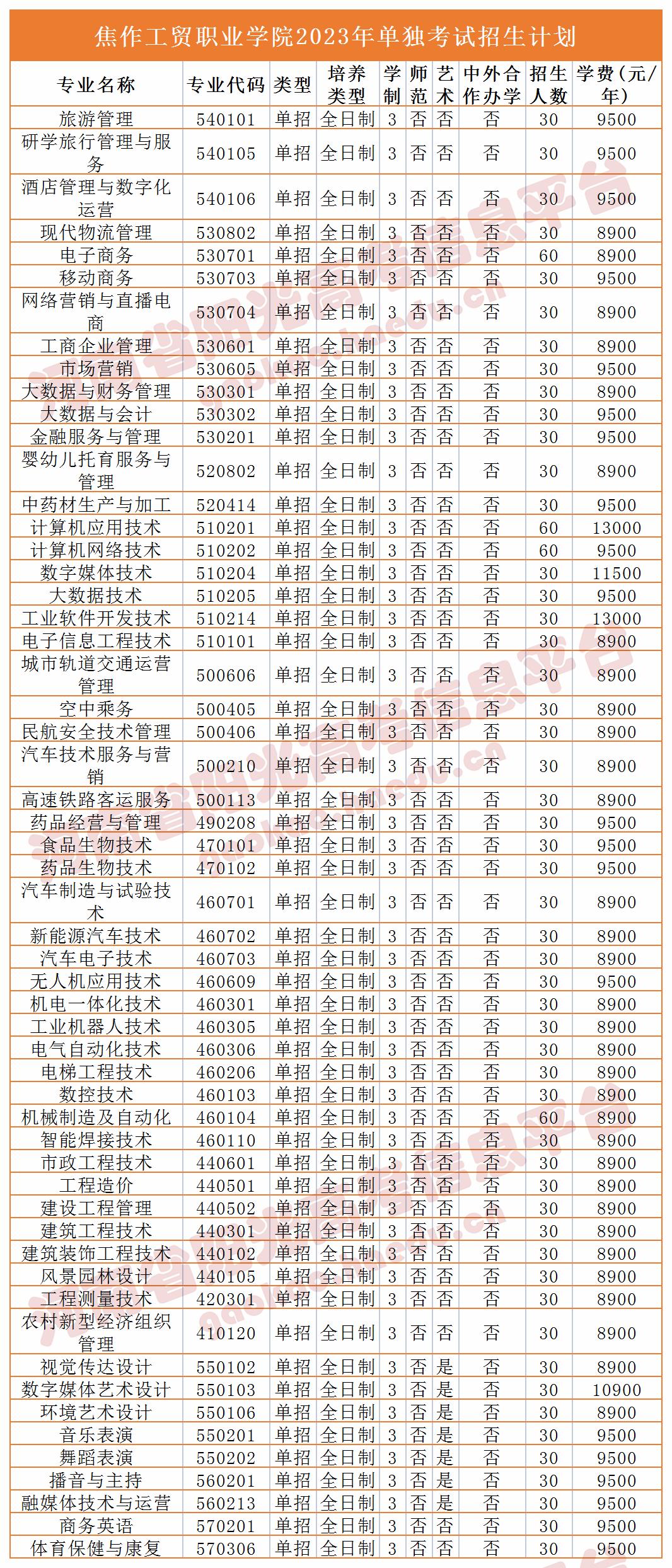 收藏2023单招志愿填报全流程图解,高职单招填报志愿全过程