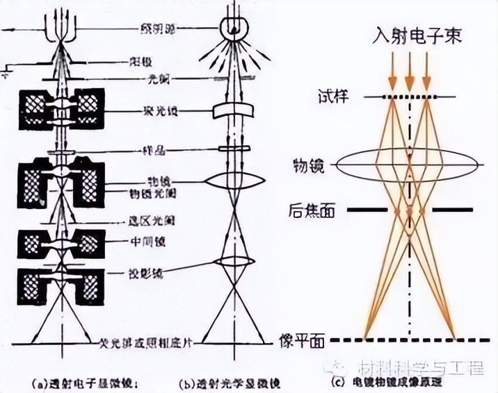 材料表征手段及原理,十二款常用材料表征仪器