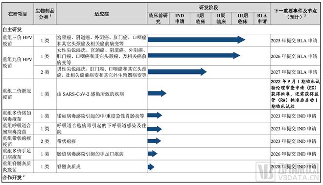 九价hpv疫苗市场前景,a股将迎史上最大幅度暴涨