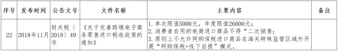 跨境电商监管政策问题,跨境电商监管方式有哪些