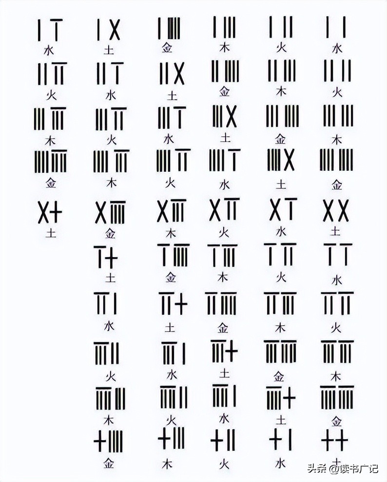 天书《潜虚》：宇宙在不断地轮回中，并不存在世界末日