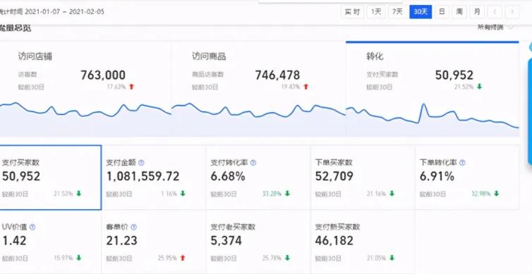 生意参谋,生意参谋使用教程