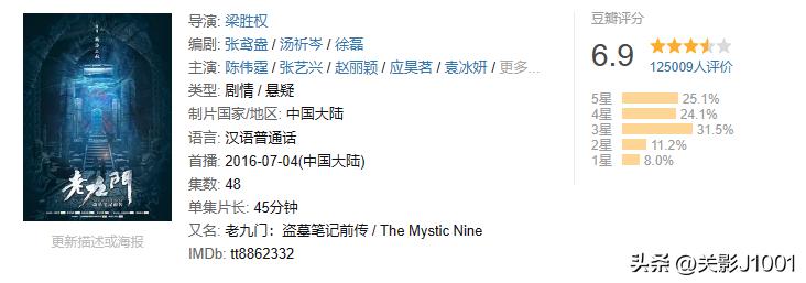 盗墓贼去楼兰古墓盗墓,中国史上第一部盗墓片