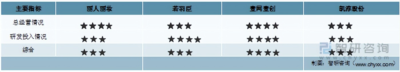 行业干货！2022年中国电商服务行业重点企业对比分析